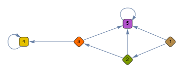 markov chain graph