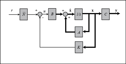 State Space with K gain feedback