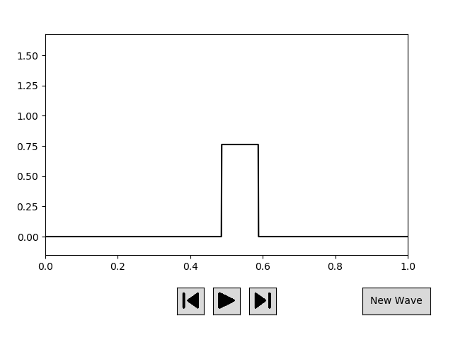 Wave Example