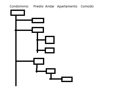 inserir a descrição da imagem aqui