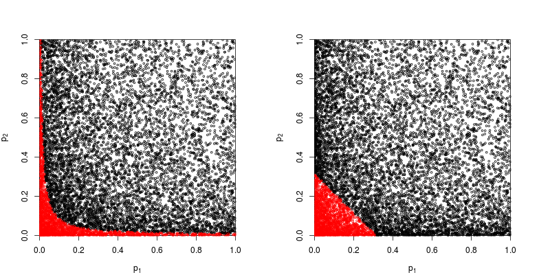 Scatterplot