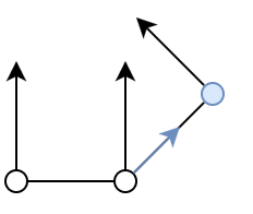 Single influenced vertex