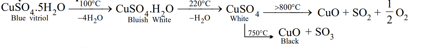 Heating reaction of Copper Sulphate