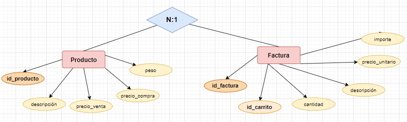 introducir la descripción de la imagen aquí