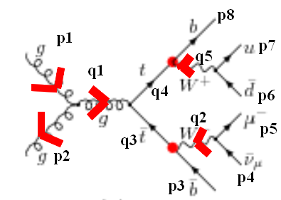 New Feynman diagram after step 