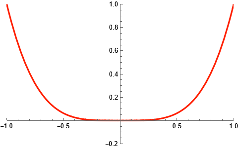 Mathematica graphics