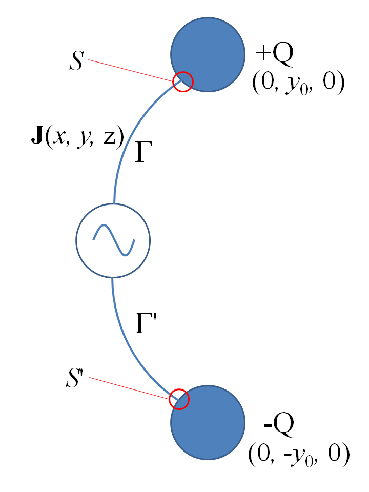 Dipole Antenna