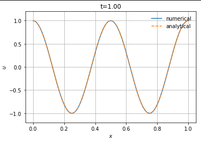 solution at 1s