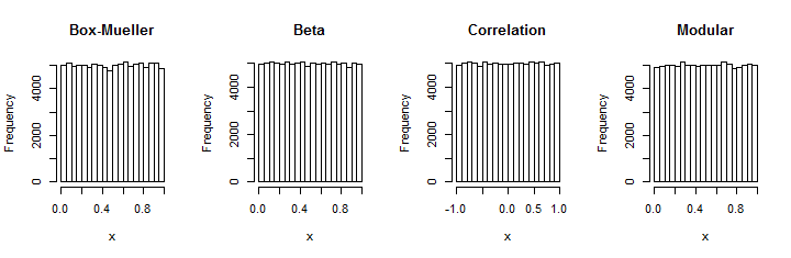 Histograms