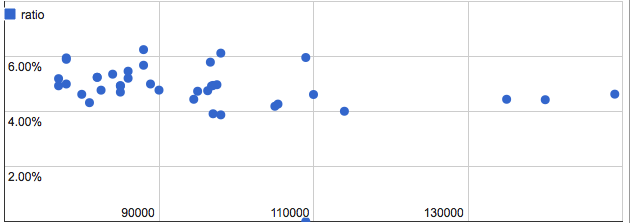 Plot example