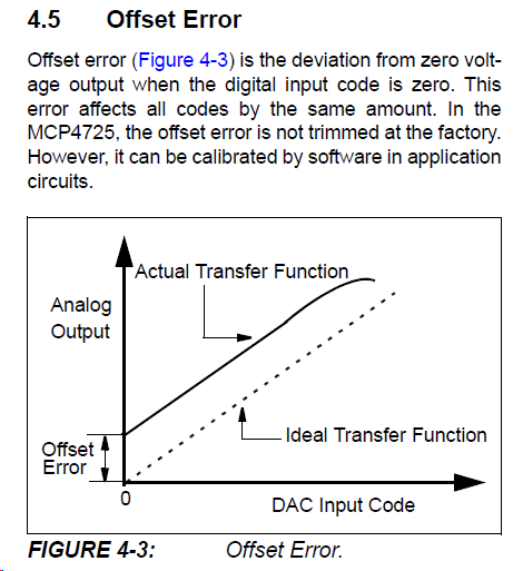 Microchip MCP4725 Datasheet