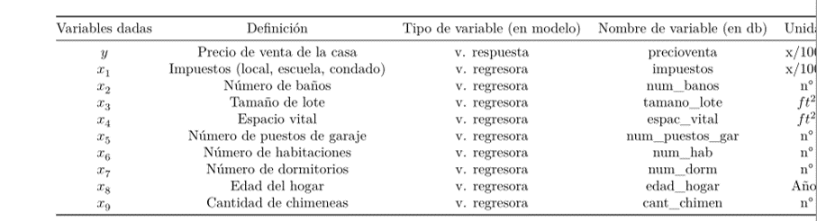 Esta es la tabla resultante del código anterior sin la librería <code>KableExtra</code>