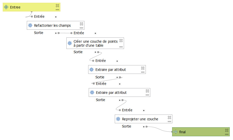 Processing chain in Model Buidler