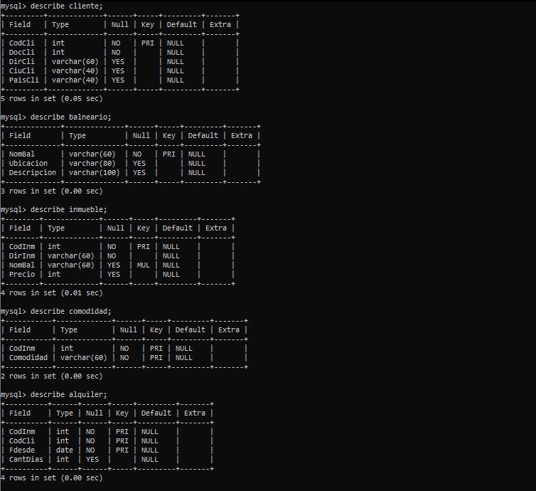 Tablas de la base de datos