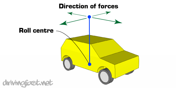 car stopped][Imgur