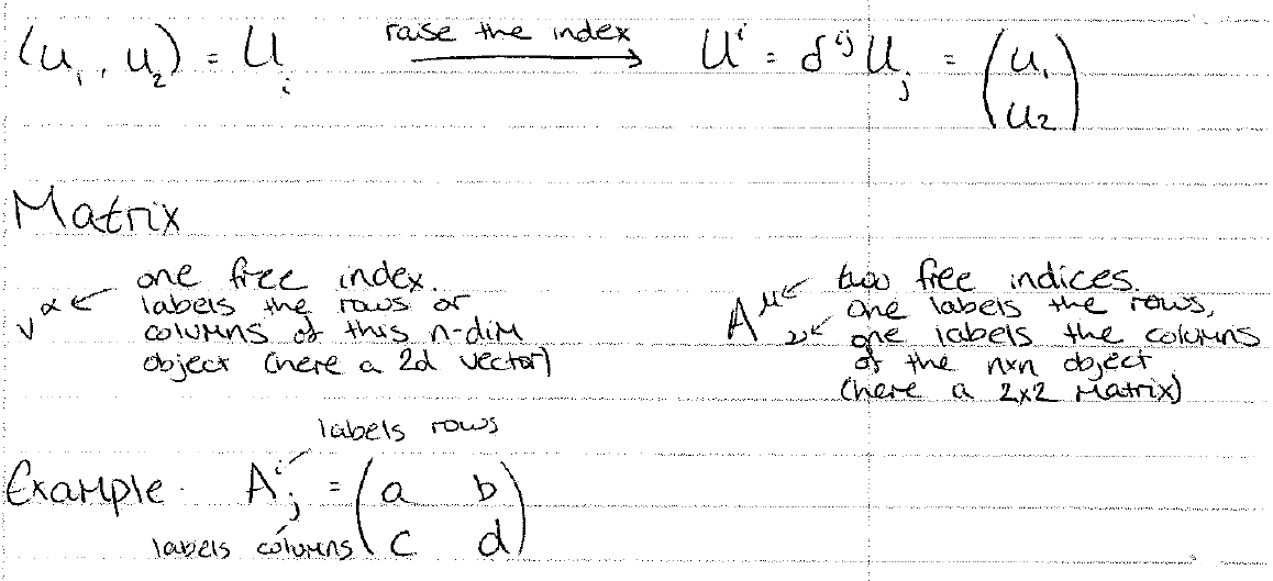 Tensor notation and Kronecker delta