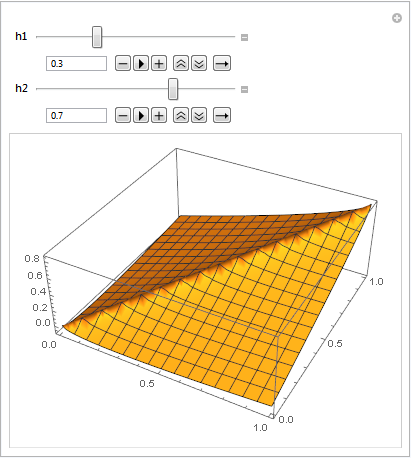 Mathematica graphics