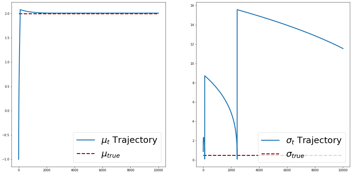 maximum likelihood fails