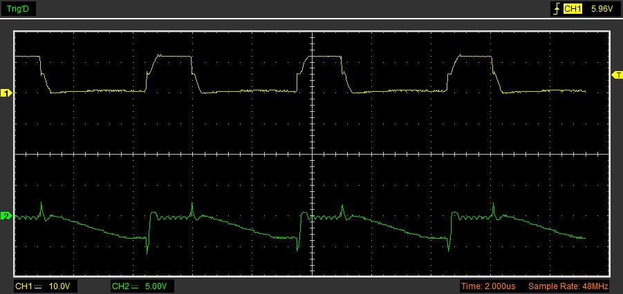 oscilloscope output