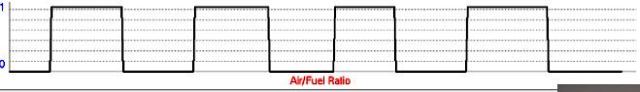 AF Ratio After 02 sensor change