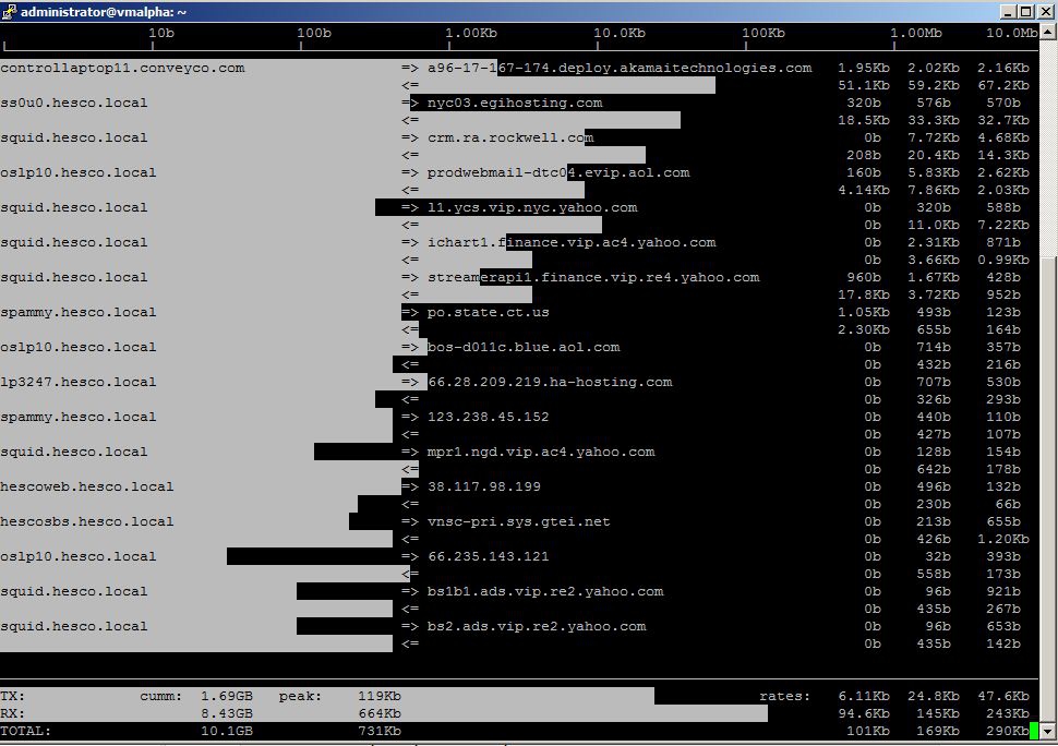 iftop screenshot