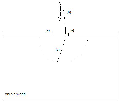 schematics