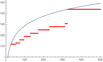 Mathematica graphics