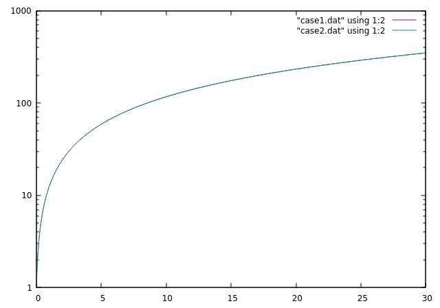 plot of <span class=