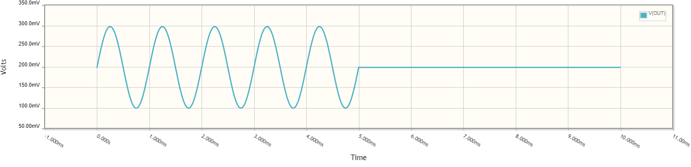 The output voltage waveform as the switch switches