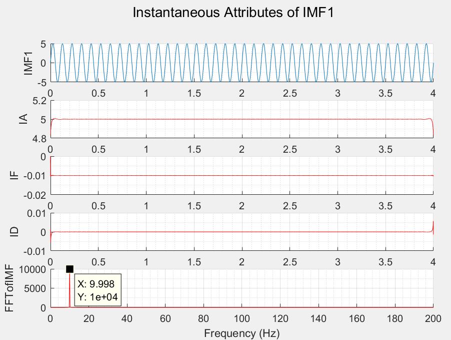 Instantaneous parameters