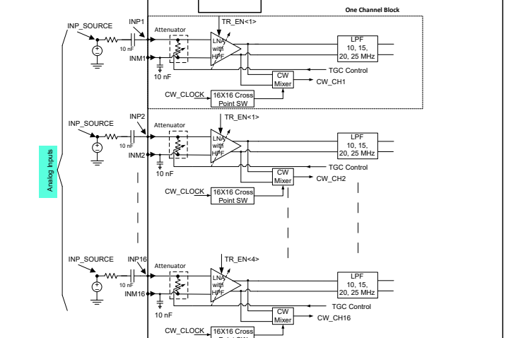 Analog  input  for  AFE channels,  AC-couple  to  device  input  with  a  10-nF  capacitor.