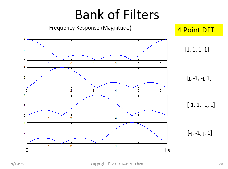 bank of filters magnitude