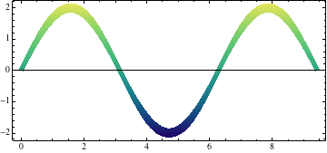 Mathematica graphics