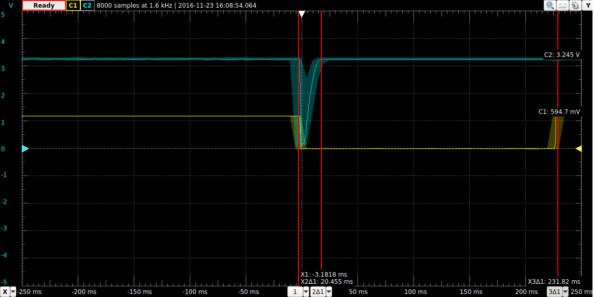 Scope of pulse response