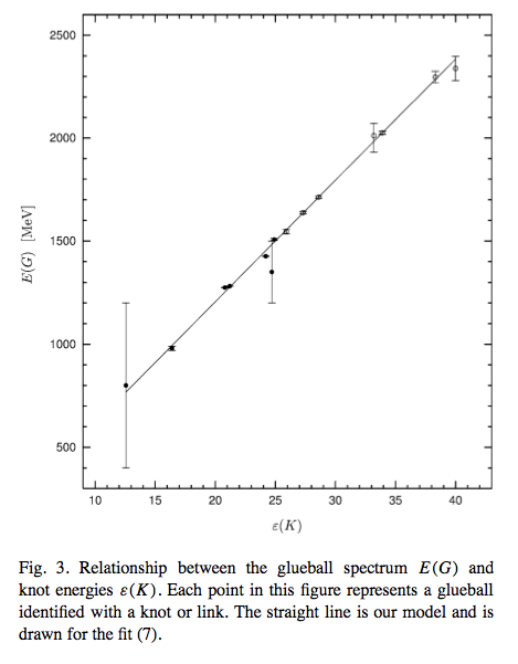 Buniy and Kephart figure 3