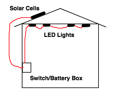 Tree House Layout Diagram