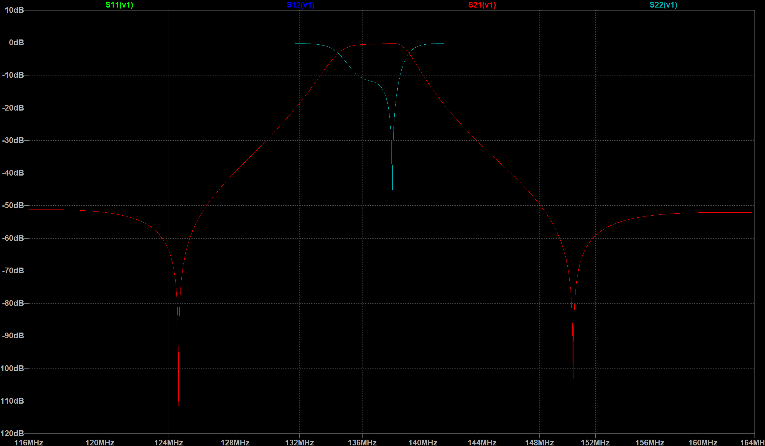 Pass band simulation