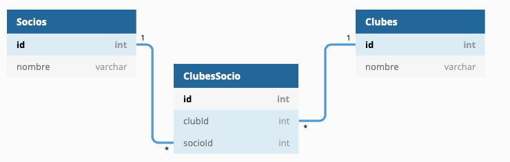 introducir la descripción de la imagen aquí