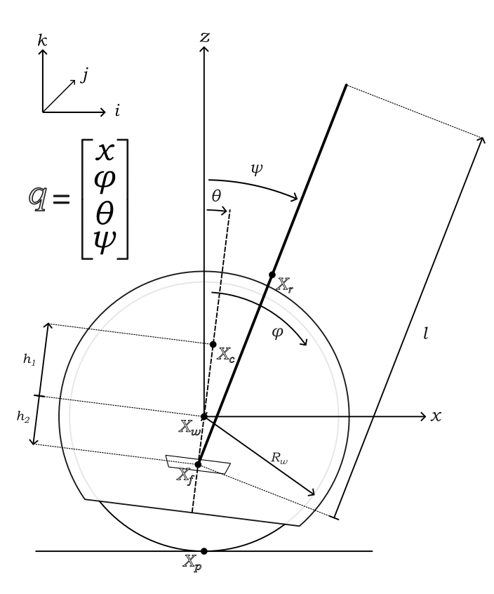 Model of the proposed 2D EUC system