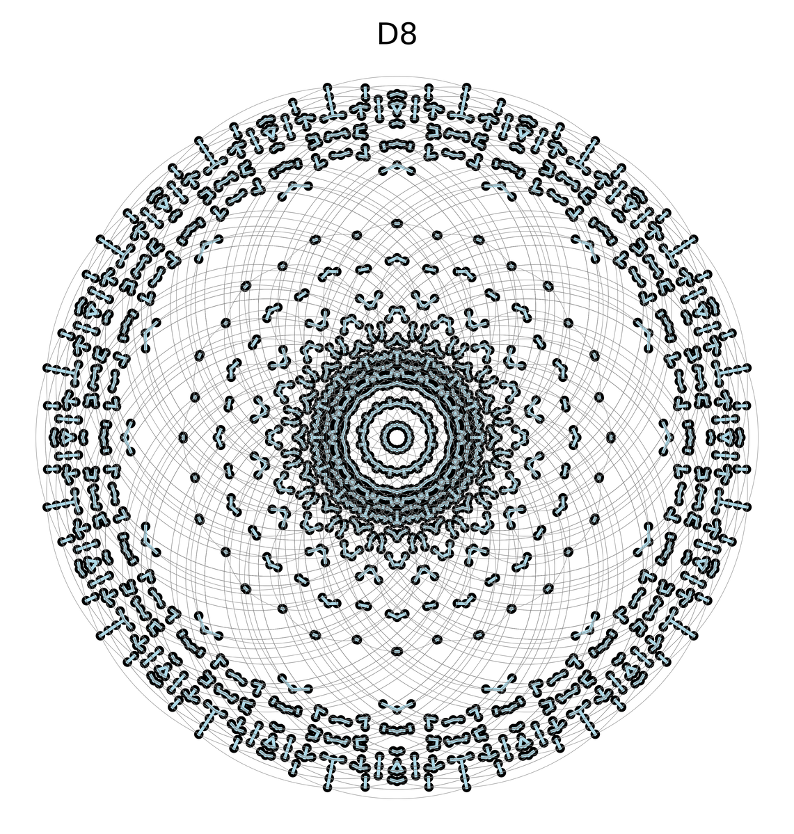 Visualization_of_the_Dihedral_group_D8