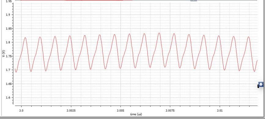 Control voltage when zoomed