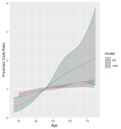 resulting plot