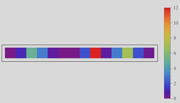 array plot