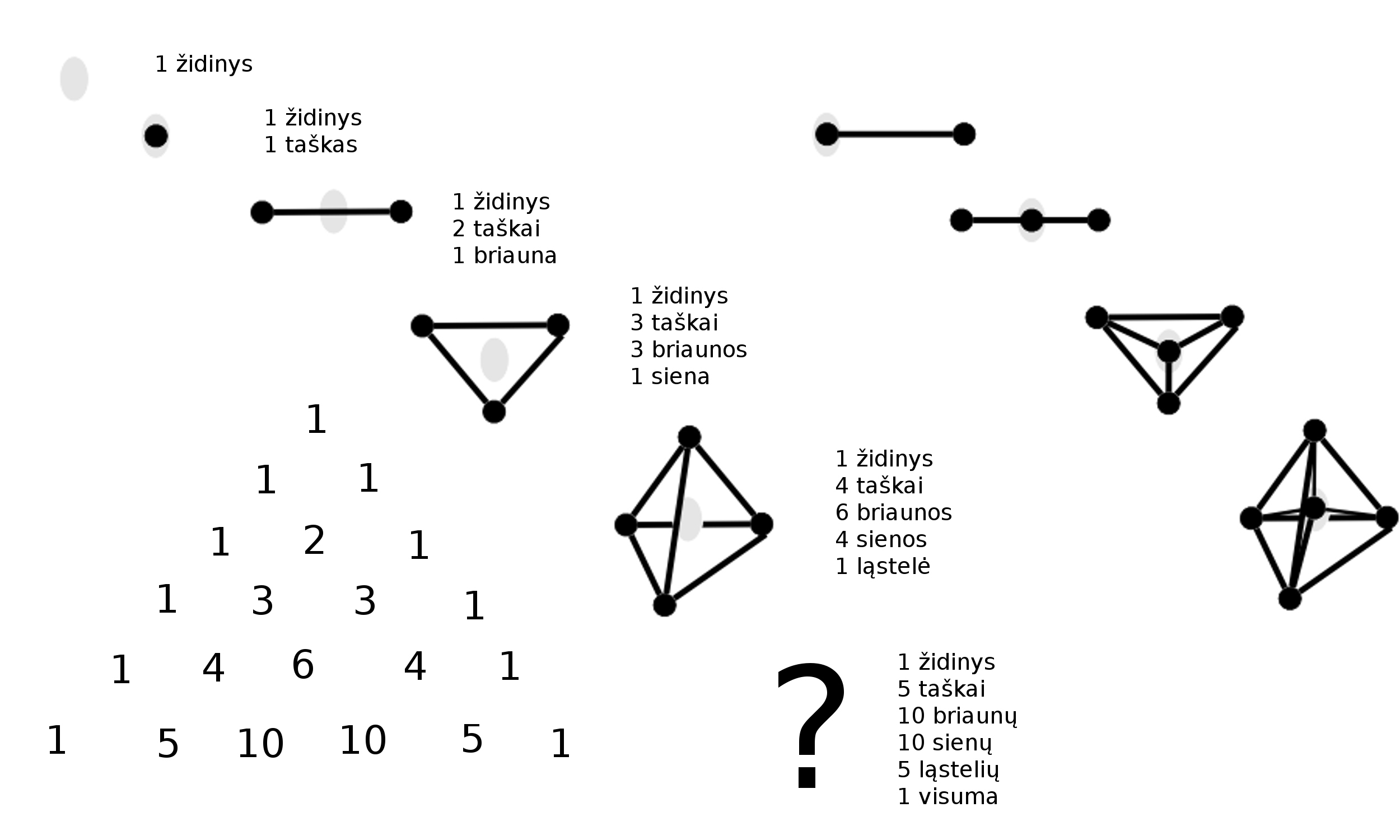 The center generates vertices for the simplexes