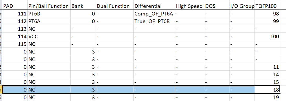 Table Excerpt