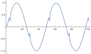 Mathematica graphics