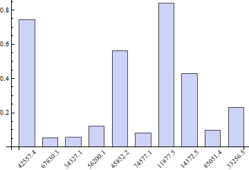 Mathematica graphics