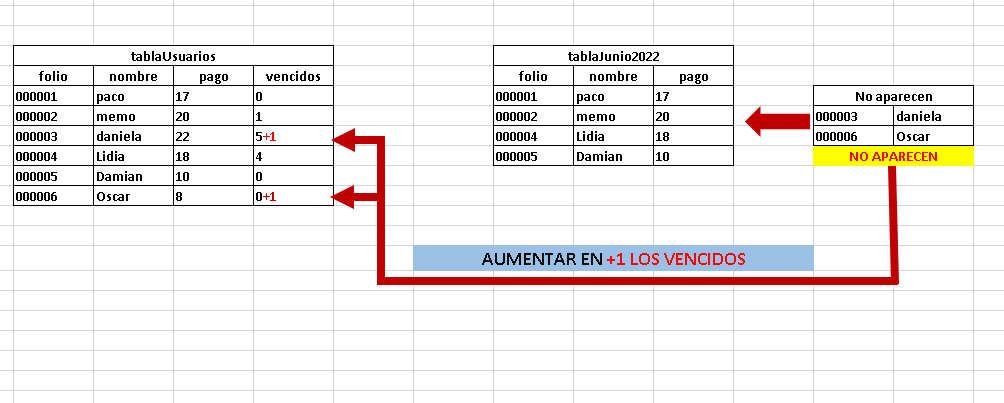 introducir la descripción de la imagen aquí