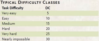 DC Table