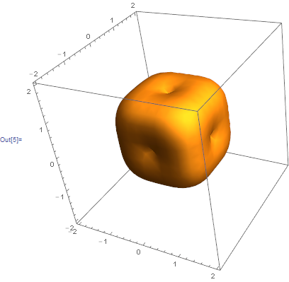 Mathematica graphics